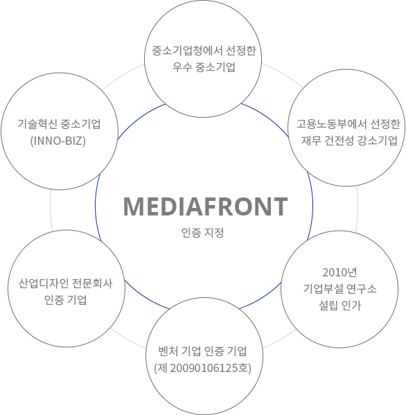 MEDIAFRONT 인증지정